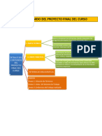 Estructura Del Contenido Del Proyecto Final