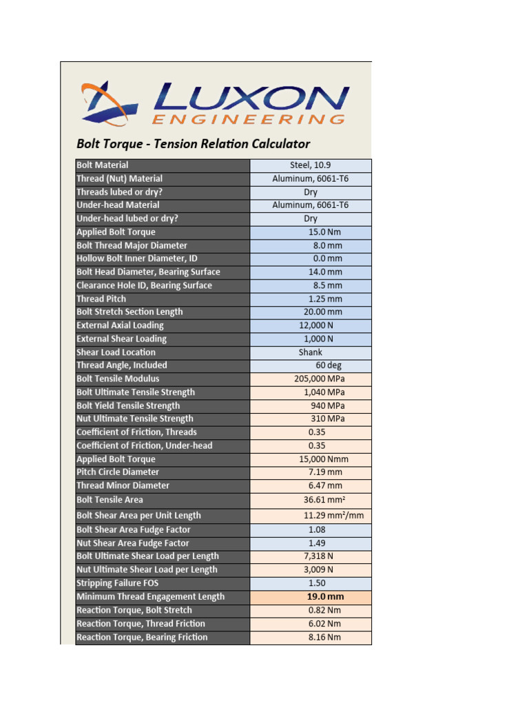 Luxon Bolt Torque Calculator Download Free PDF Screw Strength Of