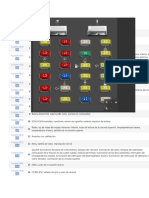 Diagrama de Fusibles Blazer 1995