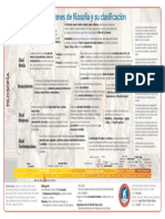 Filosofía - Tarea01 Cuadro Sinóptico