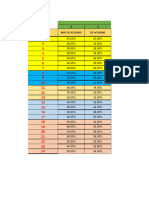 Semestral de Calidad y Servicio Al Cliente