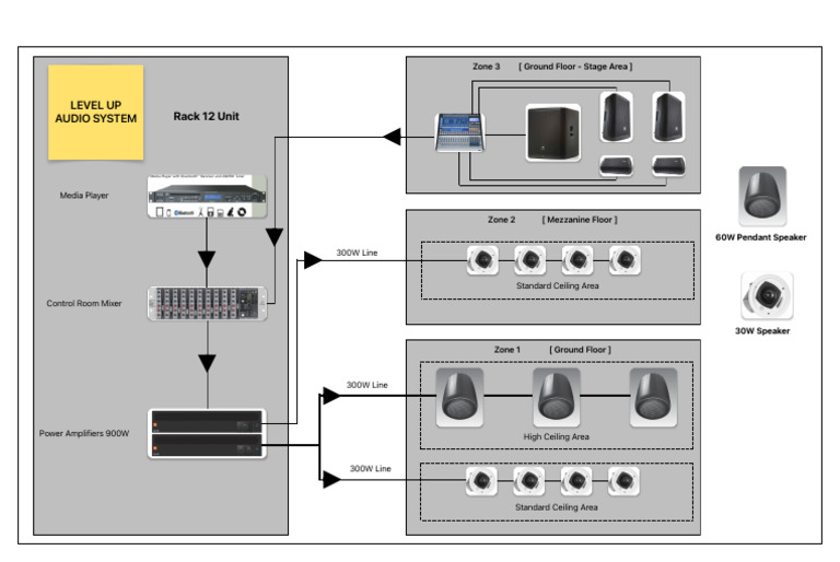 Level Up Audio System PDF