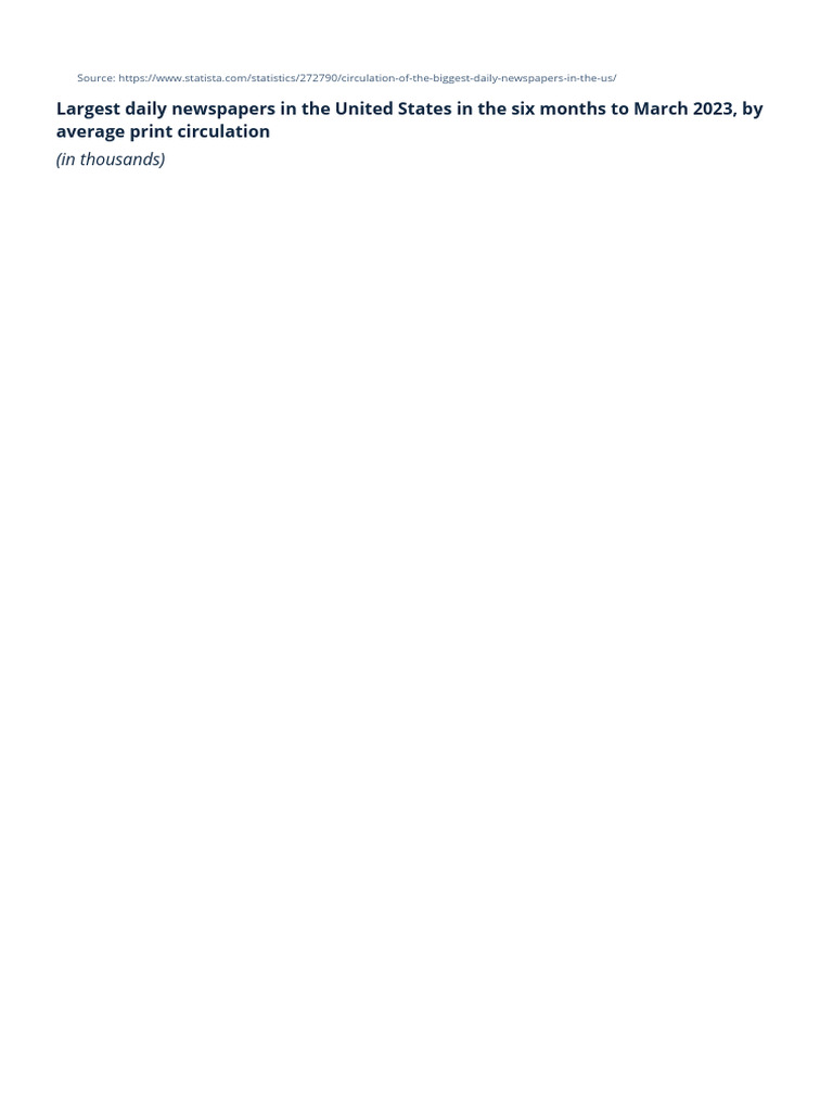 Leading Print Newspapers U.S. by Circulation 2023 - Statista | PDF ...