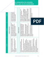 Quadro Comparativo de Conteúdos