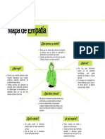 Brainstorming Mapa de Empatía Usuario Simple Blanco