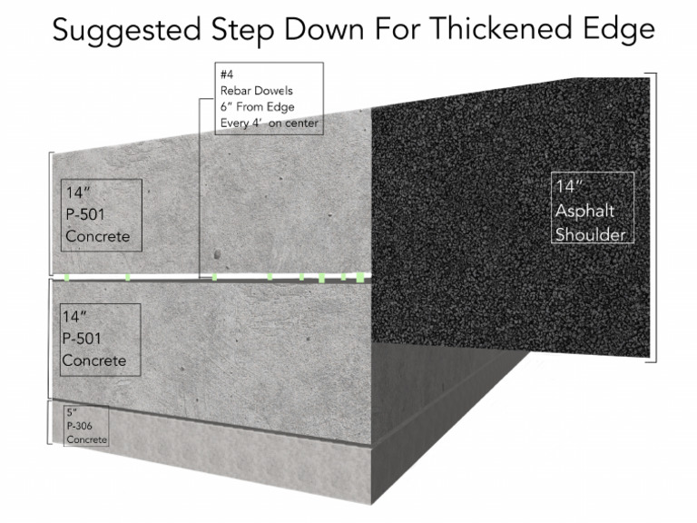 suggested-thickened-edge-detail-pdf