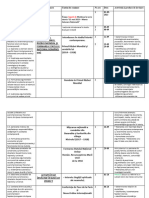 Proiectarea Istorie Clasa Ix Curric.2019