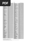 Week of Oct. 30 (Total Viewers)