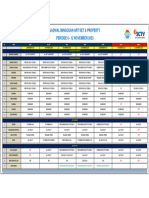 Schedule Team ART Set & Property IEP Periode 6-12 November 2023