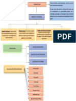 Mapa Conceptual de Conceptos de Criminologia