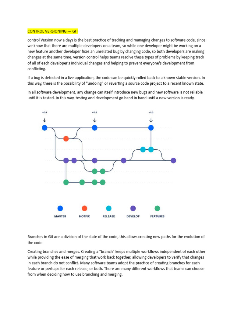 Git Version Control and CI/CD Explained | PDF | Databases | Version Control