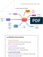 Les Valeurs Du Présent de L'indicatif