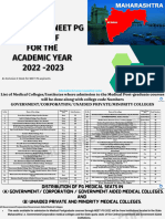 Maharashtra NEET PGCUT - OfF 2022 - 2023 Abjay