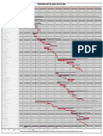 8.12.1 Cronograma Gantt de Avance Fisico de Obra