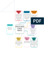 Etapas Del Proceso de Nuevos Productos