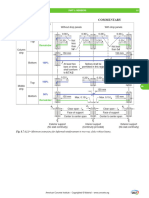 ACI Code 318-19 in Is Unit-119-119