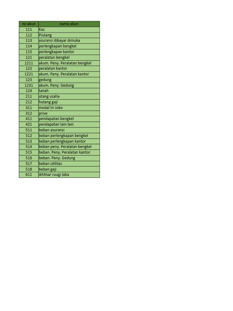 Jurnal Umum Bengkel Bang Joko Maret 2015 | PDF