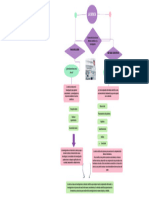 Decision Tree Team Whiteboard in Purple Pink Green Simple Colorful Style