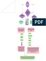 Decision Tree Team Whiteboard in Purple Pink Green Simple Colorful Style