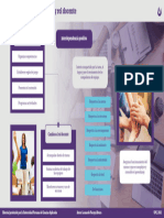 Infografía - Interdependencia Positiva y Rol Docente