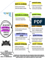 Cuadro Sinóptico Obligaciones Del Estado en Materia de Derechos Humanos Activ. Aldana Azurdia Victor Alejandro