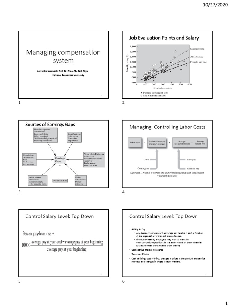 Unit 10.managing Compensation System PDF Cost Of Living Salary