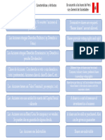 Acciones en S.A. - Atributos o Características PDF