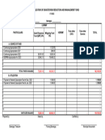 Sample BDRRMF Utilization