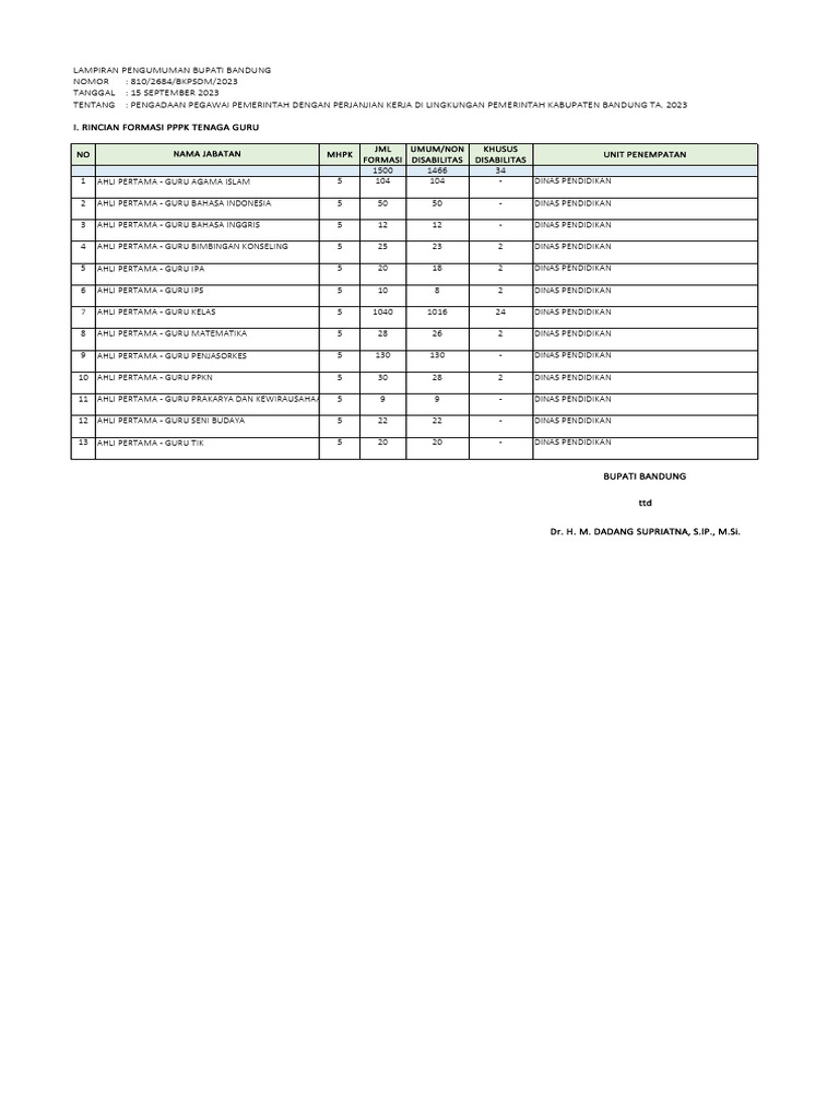 20230917060135-lampiran-formasi-pppk-guru-tahun-2023 | PDF