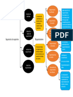 GA1-220501092-AA2-EV01 Mapa Mental Sobre Ingeniería de Requisitos - Removed