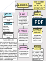 Colorful Playful Concept Map Graph