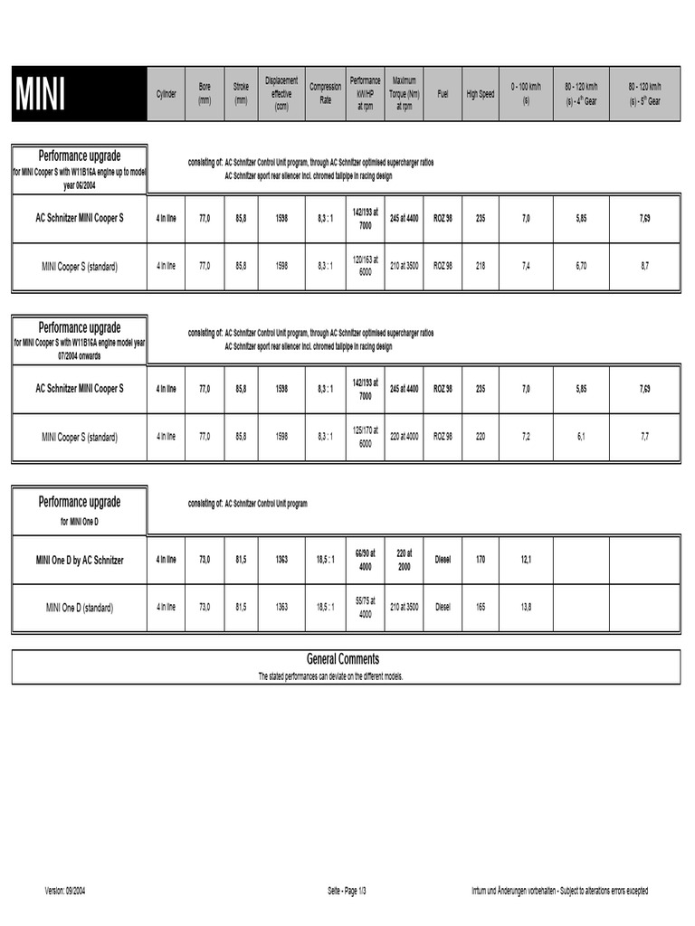 MINI Performance Specifications Overview | PDF | Mini | Diesel Engine