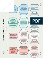 Mapa Conceptual