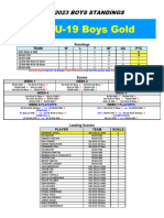 MJL Boys Standings 2023