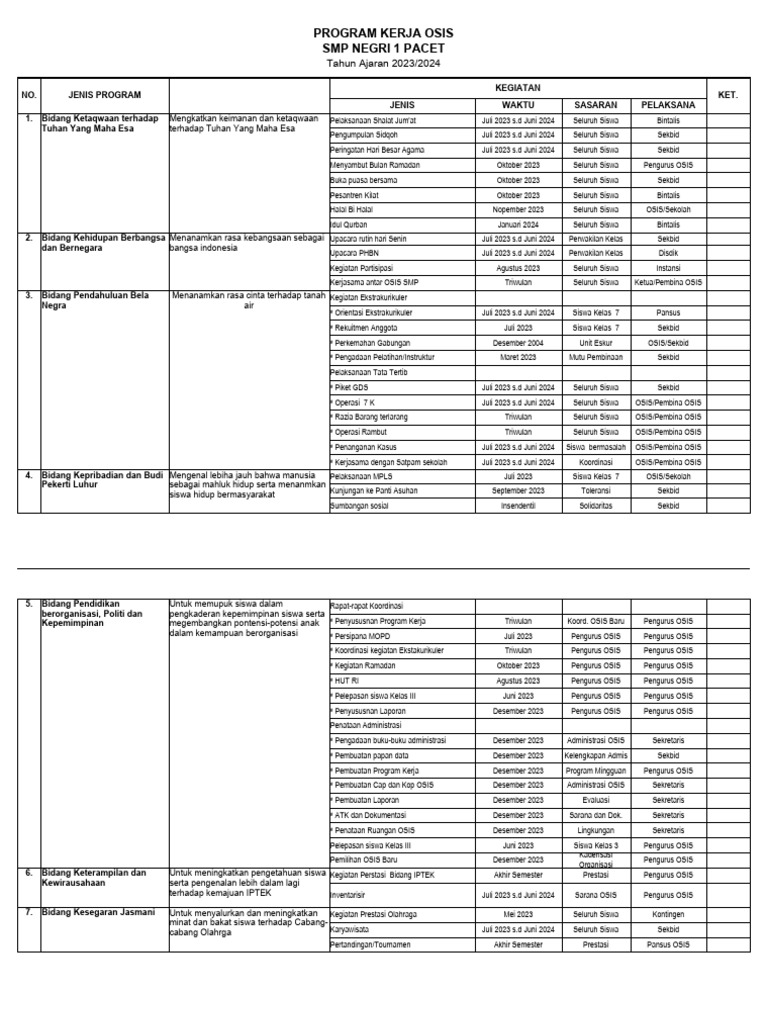 Program Kerja Dan Jadwal Kegiatan OSIS | PDF