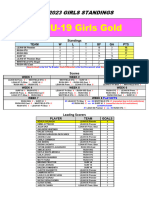 MJL Girls Standings 2023