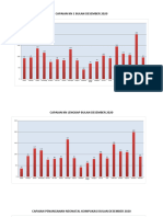 Grafik MTBS Des 2020