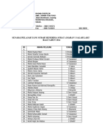 Senarai Pelajar Terima Surat Amaran 1