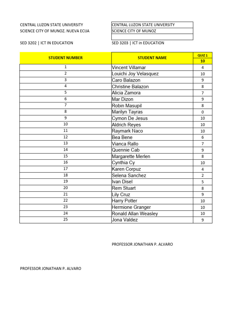 Grading Sheet PDF Harry Potter J. K. Rowling