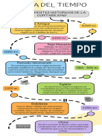 Linea Tiempo Historia Contabilidad