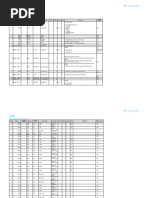 SCADA Interface Modbus Register