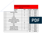 Rencana Anggaran Kegiatan Batam Sadar Kesehatan Repdem X Bmi