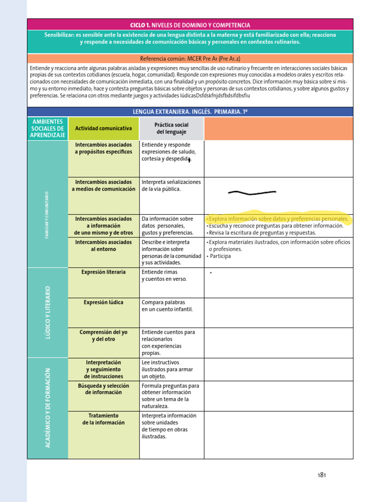 Aprendizajes Clave | PDF | Comunicación | Aprendizaje