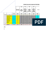 Evaluasi Dan Analisa Bayi Idl 2022