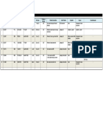 Internal Quality Findings Fy2023: Ki - KBN Plant Reman QA & Inspection