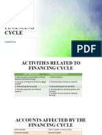 Chapter 10 Audit of Investing Cycle