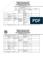 Jadwal Turun Ukm Perbulan