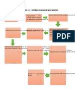 Esquema de Lo Contencioso Administrativo