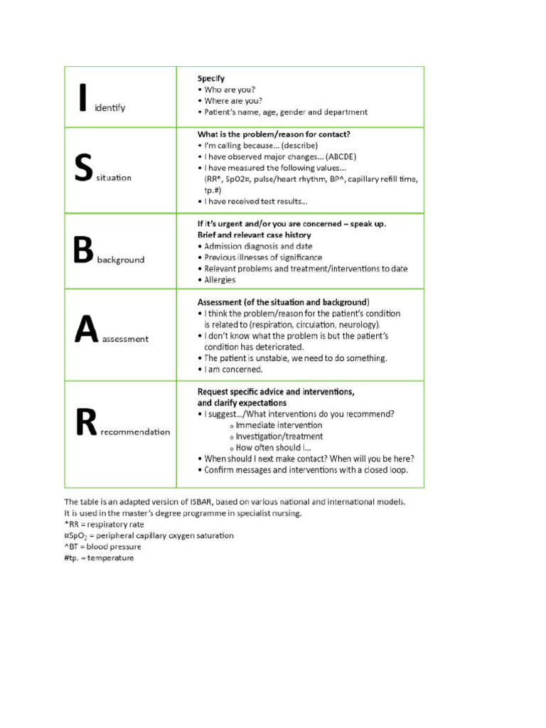ISBAR | PDF