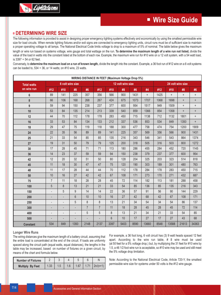 12 Volt Wire Size Chart